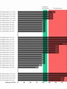 Image result for iPad Resolutions Chart