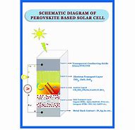 Image result for Solar Cell Schematic/Diagram