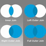 Image result for Venn Diagram Inner and Outer Planets