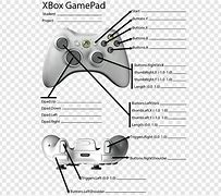 Image result for Xbox Gamepad Label