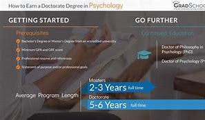 Image result for Psy D Graduate Programs