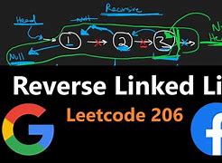 Image result for Reverse link wikipedia