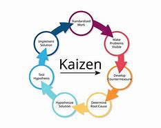 Image result for Kaizen Symbol Images