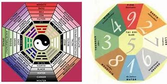 Image result for Feng Shui Numerology Triangle