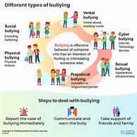 Image result for Bullying Form
