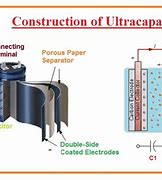 Image result for Ultracapacitor