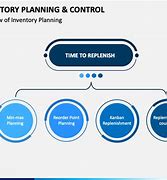 Image result for Inventory Control PPT