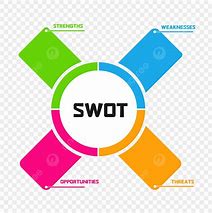 Image result for SWOT Logo