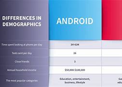 Image result for Smartphone Apps Comparison