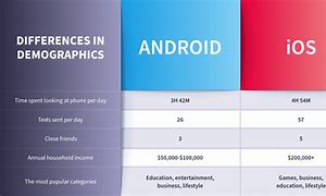 Image result for iPhone vs Android Hacking Chart