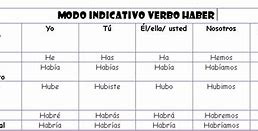 Image result for Reglas Para Conjugar Verbos En Espanol