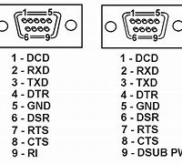 Image result for DB9 Connector Drawing