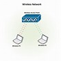 Image result for Wireless Access Point Wired