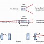 Image result for Laser Electric Sensor Diagram