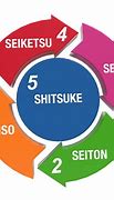 Image result for Shitsuke 5S