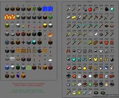 Image result for All Minecraft Blocks List