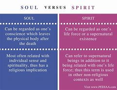 Image result for Soul and Spirit Definition