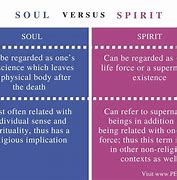Image result for What Is the Difference Between Soul and Spirit