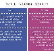 Image result for Difference of Soul and Spirit