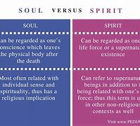 Image result for What Is the Difference Spirit and Soul