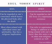 Image result for What Is Soul and Spirit