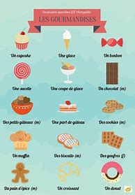 Image result for French Food Vocabulary