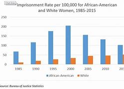 Image result for Bureau of Justice Statistics