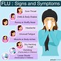 Image result for Flu How Long It Lasts