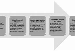 Image result for Supply chain management