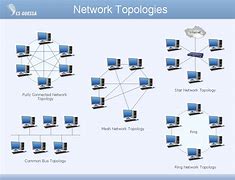 Image result for Network Diagram