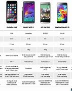 Image result for Cell Phone Comparisons Side by Side