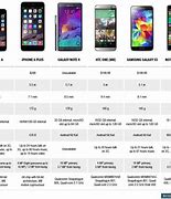 Image result for iPhone Phone Comparisons