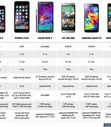 Image result for New Apple Phone Features