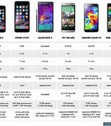 Image result for iPhone SE Sizing Chart