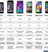 Image result for Nokia Phone Comparison Chart