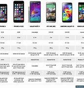 Image result for Difference Between Smartphone and iPhone