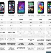 Image result for What Are the Differences Between the iPhone 15