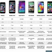 Image result for All iPhone Size 2020