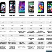Image result for Can't Compare Apple's