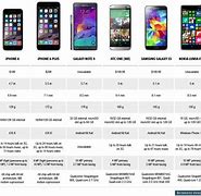 Image result for Samsung Galaxy a Series Comparison Chart