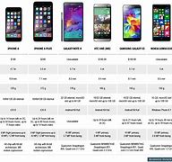 Image result for iPhone Product Details