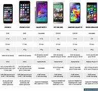 Image result for Generations of Smartphone Comparison Chart