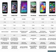 Image result for Samsung vs Apple vs One Plus