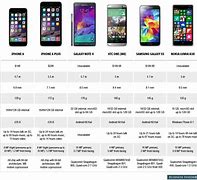 Image result for iPhone Size Popularity Chart