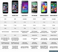 Image result for iPhone Models Screen. Compare