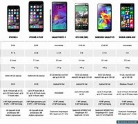 Image result for iPhone Price History Chart