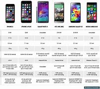 Image result for iPhone 12 Price Chart