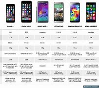 Image result for iPhone 15 Ram Specs