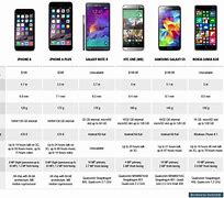 Image result for Types of iPhones List