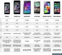 Image result for iPhone 12 Specs Size